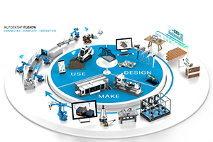 Autodesk Accelerates Success with Collaborative Manufacturing Workflows and a New IoT Toolkit