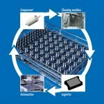 Efficient parts cleaning and process optimisation starts with the cleaning container