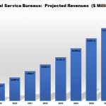 Metal 3D Printing Services: Service Revenues, Printer Purchases And Materials Consumption – 2018 To 2027